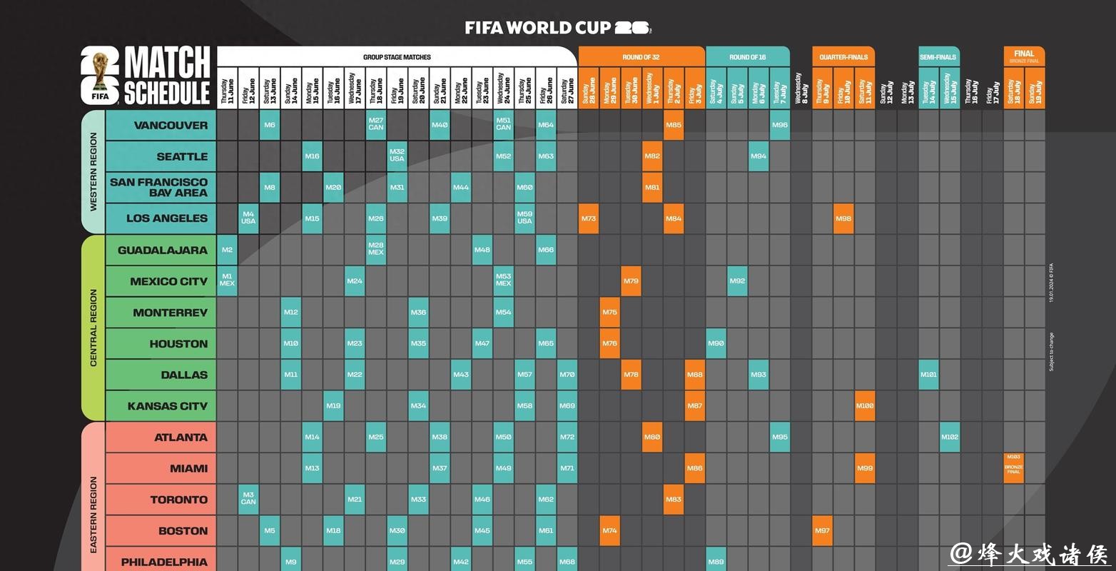 2026世界杯预测：主办城市设施筹备概览