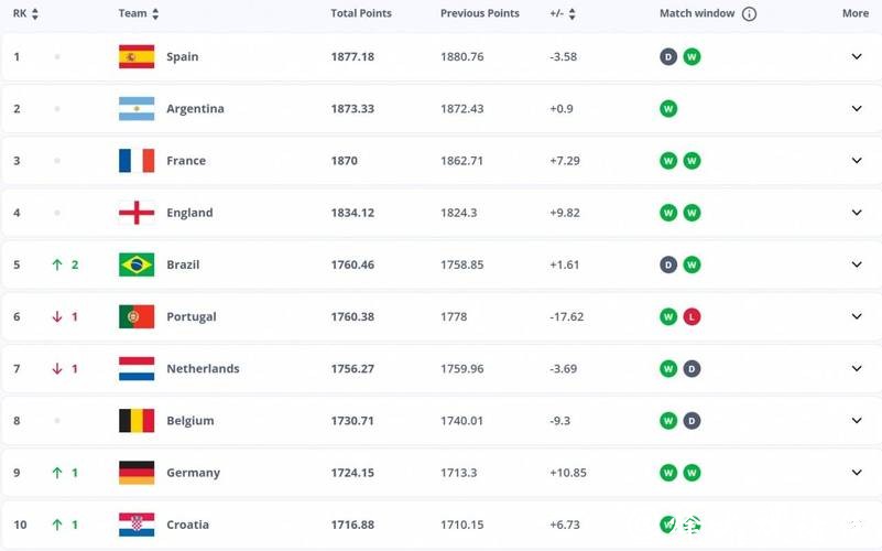 2026年世界杯下注赔率解析与推荐 2026年世界杯下注赔率解析与推荐