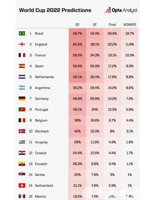 2026年世界杯下注赔率解析与推荐 2026年世界杯下注赔率解析与推荐