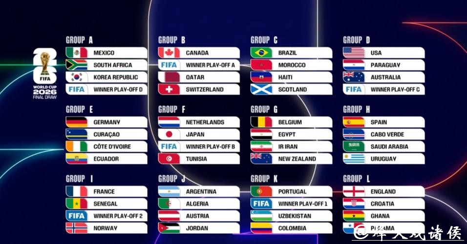 2026世界杯预测:全面分析各路豪强竞争 2026世界杯预测:全面分析各路豪强竞争