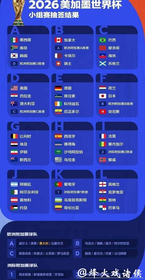 2026世界杯预测:全面分析各路豪强竞争 2026世界杯预测:全面分析各路豪强竞争
