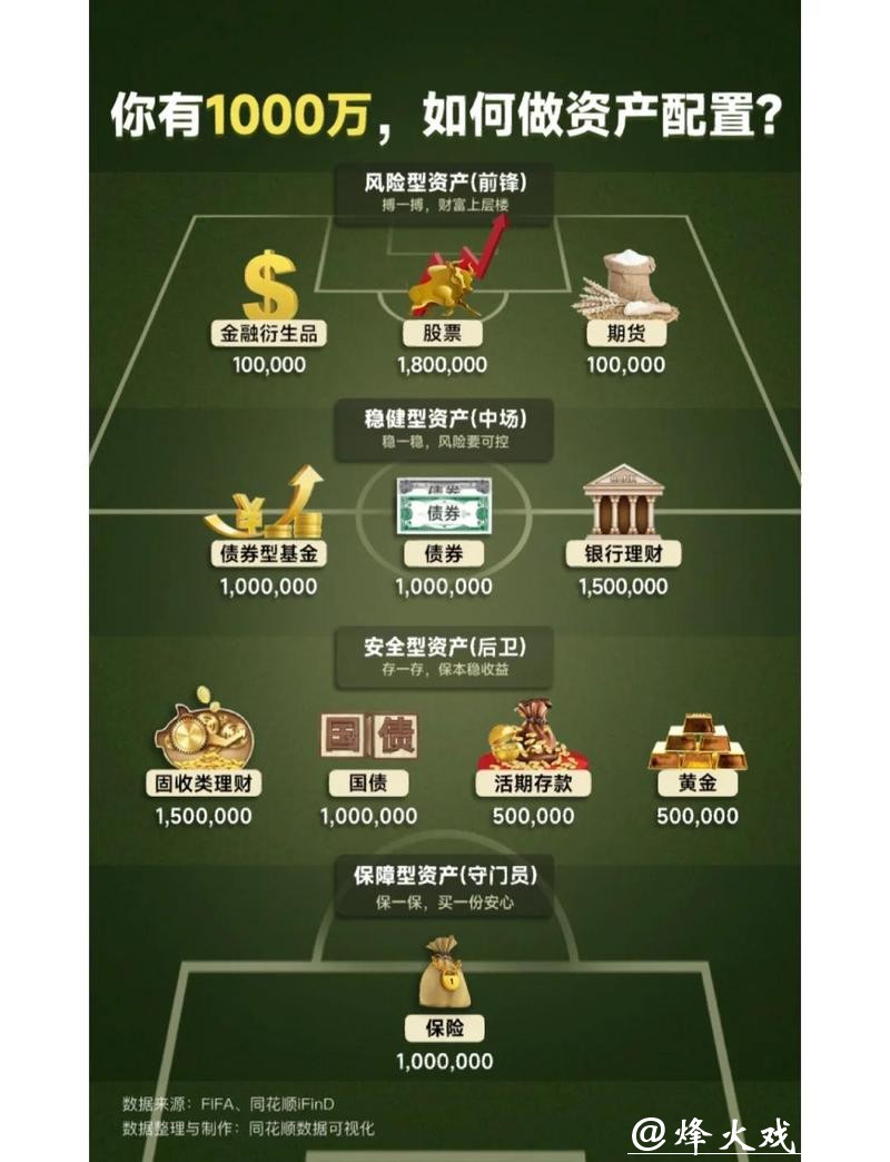 世界杯买球金额分配技巧：合理理财攻略