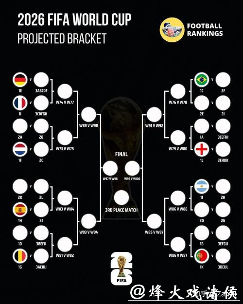2026世界杯比分大数据统计与趋势