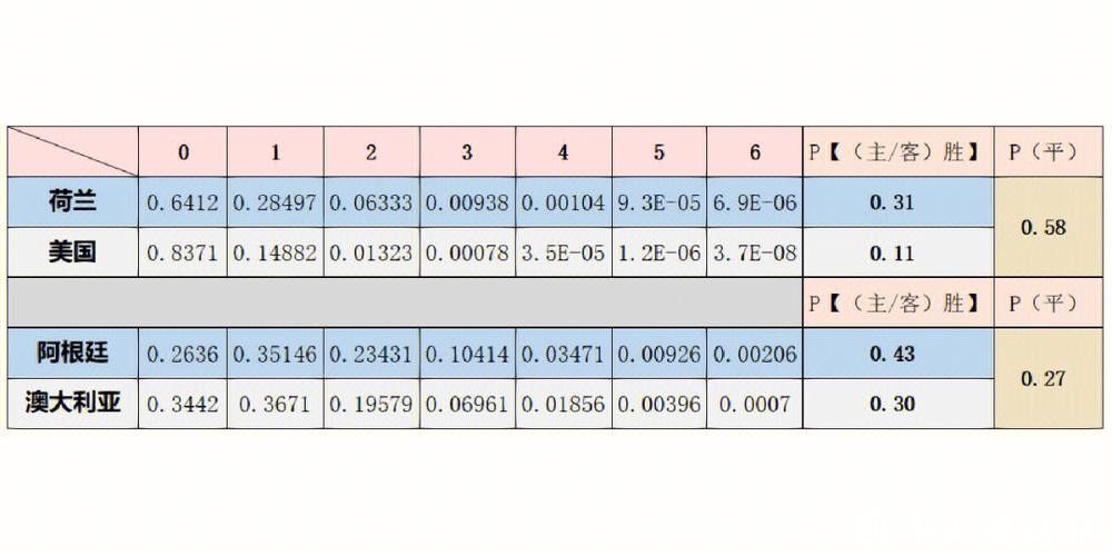 世界杯让球站：如何分析比赛数据