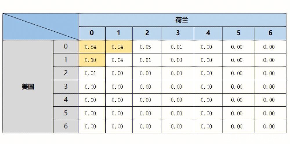 世界杯让球站：如何分析比赛数据