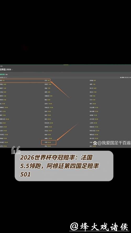 2026世界杯赔率：冷门球队崛起是否可能？