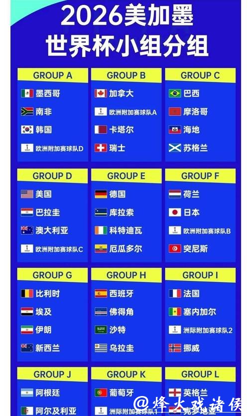 2026世界杯赔率：冷门球队崛起是否可能？