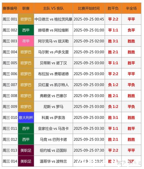2026世界杯投注：影响投注成败的隐性因素