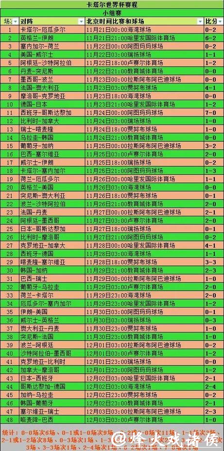 世界杯比分：冠军球队全赛比分解析